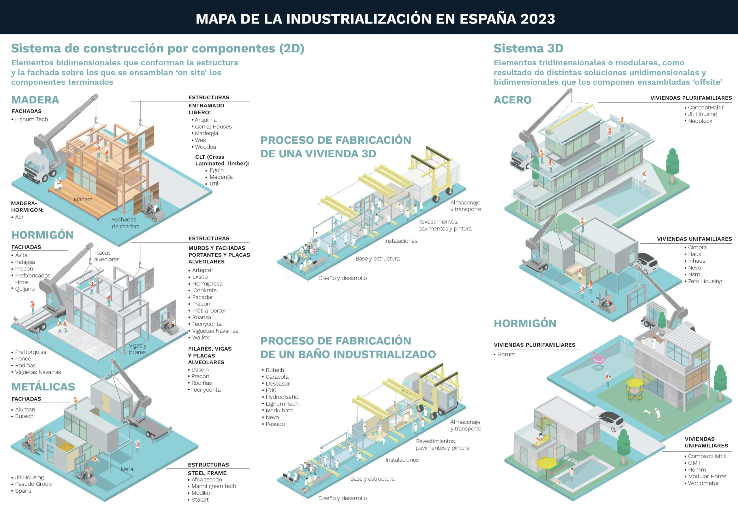 Workshop de Industrialización by AEDAS HOMES